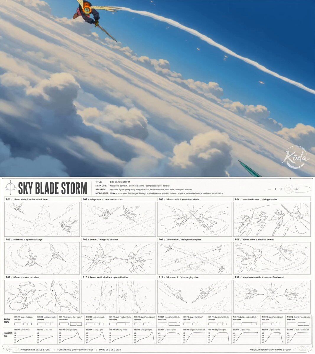Sky Blade Storm Winged Duel